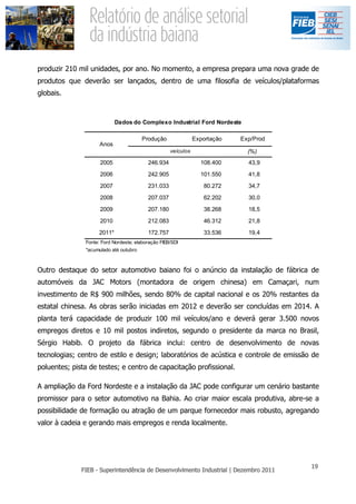 produzir 210 mil unidades, por ano. No momento, a empresa prepara uma nova grade de
produtos que deverão ser lançados, dentro de uma filosofia de veículos/plataformas
globais.



                            Dados do Complexo Industrial Ford Nordeste

                                        Produção               Exportação   Exp/Prod
                     Anos
                                                    veículos                  (%)
                     2005                 246.934                108.400      43,9
                     2006                 242.905                101.550      41,8

                     2007                 231.033                 80.272      34,7
                     2008                 207.037                 62.202      30,0

                     2009                 207.180                 38.268      18,5

                     2010                 212.083                 46.312      21,8

                    2011*                 172.757                 33.536      19,4
               Fonte: Ford Nordeste; elaboração FIEB/SDI
               *acumulado até outubro



Outro destaque do setor automotivo baiano foi o anúncio da instalação de fábrica de
automóveis da JAC Motors (montadora de origem chinesa) em Camaçari, num
investimento de R$ 900 milhões, sendo 80% de capital nacional e os 20% restantes da
estatal chinesa. As obras serão iniciadas em 2012 e deverão ser concluídas em 2014. A
planta terá capacidade de produzir 100 mil veículos/ano e deverá gerar 3.500 novos
empregos diretos e 10 mil postos indiretos, segundo o presidente da marca no Brasil,
Sérgio Habib. O projeto da fábrica inclui: centro de desenvolvimento de novas
tecnologias; centro de estilo e design; laboratórios de acústica e controle de emissão de
poluentes; pista de testes; e centro de capacitação profissional.

A ampliação da Ford Nordeste e a instalação da JAC pode configurar um cenário bastante
promissor para o setor automotivo na Bahia. Ao criar maior escala produtiva, abre-se a
possibilidade de formação ou atração de um parque fornecedor mais robusto, agregando
valor à cadeia e gerando mais empregos e renda localmente.
 