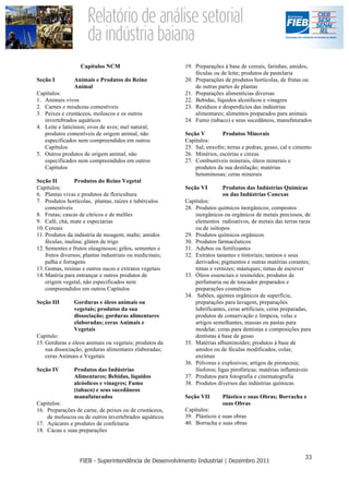 Capítulos NCM                          19. Preparações à base de cereais, farinhas, amidos,
                                                              féculas ou de leite; produtos de pastelaria
Seção I         Animais e Produtos do Reino               20. Preparações de produtos hortícolas, de frutas ou
                Animal                                        de outras partes de plantas
Capítulos:                                                21. Preparações alimentícias diversas
1. Animais vivos                                          22. Bebidas, líquidos alcoólicos e vinagres
2. Carnes e miudezas comestíveis                          23. Resíduos e desperdícios das indústrias
3. Peixes e crustáceos, moluscos e os outros                  alimentares; alimentos preparados para animais
   invertebrados aquáticos                                24. Fumo (tabaco) e seus sucedâneos, manufaturados
4. Leite e laticínios; ovos de aves; mel natural;
   produtos comestíveis de origem animal, não             Seção V        Produtos Minerais
   especificados nem compreendidos em outros              Capítulos:
   Capítulos                                              25. Sal; enxofre; terras e pedras; gesso, cal e cimento
5. Outros produtos de origem animal, não                  26. Minérios, escórias e cinzas
   especificados nem compreendidos em outros              27. Combustíveis minerais, óleos minerais e
   Capítulos                                                  produtos da sua destilação; matérias
                                                              betuminosas; ceras minerais
Seção II         Produtos do Reino Vegetal
Capítulos:                                                Seção VI        Produtos das Indústrias Químicas
6. Plantas vivas e produtos de floricultura                               ou das Indústrias Conexas
7. Produtos hortícolas, plantas, raízes e tubérculos      Capítulos:
    comestíveis                                           28. Produtos químicos inorgânicos; compostos
8. Frutas; cascas de cítricos e de melões                     inorgânicos ou orgânicos de metais preciosos, de
9. Café, chá, mate e especiarias                              elementos radioativos, de metais das terras raras
10. Cereais                                                   ou de isótopos
11. Produtos da indústria de moagem; malte; amidos        29. Produtos químicos orgânicos
    féculas; inulina; glúten de trigo                     30. Produtos farmacêuticos
12. Sementes e frutos oleaginosos; grãos, sementes e      31. Adubos ou fertilizantes
    frutos diversos; plantas industriais ou medicinais;   32. Extratos tanantes e tintoriais; taninos e seus
    palha e forragens                                         derivados; pigmentos e outras matérias corantes;
13. Gomas, resinas e outros sucos e extratos vegetais         tintas e vernizes; mástiques; tintas de escrever
14. Matéria para entrançar e outros produtos de           33. Óleos essenciais e resinoídes; produtos de
    origem vegetal, não especificados nem                     perfumaria ou de toucador preparados e
    compreendidos em outros Capítulos                         preparações cosméticas
                                                          34. Sabões, agentes orgânicos de superfície,
Seção III       Gorduras e óleos animais ou                   preparações para lavagem, preparações
                vegetais; produtos da sua                     lubrificantes, ceras artificiais, ceras preparadas,
                dissociação; gorduras alimentares             produtos de conservação e limpeza, velas e
                elaboradas; ceras Animais e                   artigos semelhantes, massas ou pastas para
                Vegetais                                      modelar, ceras para dentistas e composições para
Capítulo:                                                     dentistas à base de gesso
15. Gorduras e óleos animais ou vegetais; produtos da     35. Matérias albuminoídes; produtos à base de
    sua dissociação; gorduras alimentares elaboradas;         amidos ou de féculas modificados, colas;
    ceras Animais e Vegetais                                  enzimas
                                                          36. Pólvoras e explosivos; artigos de pirotecnia;
Seção IV        Produtos das Indústrias                       fósforos; ligas pirofóricas; matérias inflamáveis
                Alimentares; Bebidas, líquidos            37. Produtos para fotografia e cinematografia
                alcóolicos e vinagres; Fumo               38. Produtos diversos das indústrias químicas
                (tabaco) e seus sucedâneos
                manufaturados                             Seção VII       Plástico e suas Obras; Borracha e
Capítulos:                                                                suas Obras
16. Preparações de carne, de peixes ou de crustáceos,     Capítulos:
    de moluscos ou de outros invertebrados aquáticos      39. Plásticos e suas obras
17. Açúcares e produtos de confeitaria                    40. Borracha e suas obras
18. Cacau e suas preparações
 
