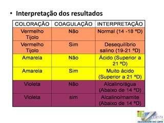 • Interpretação dos resultados
 