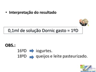 • Interpretação do resultado
0,1ml de solução Dornic gasto = 1ºD
 