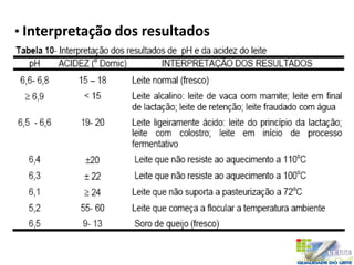 • Interpretação dos resultados
 