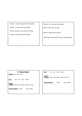 Informei o técnico de que não houve falhas.

Informei – lhe que não houve falhas.

Informei - o de que não houve falhas.

Este é o livro a que me referi.

Informei ao técnico que não houve falhas.
Esta é a revista a que me referi.
Informei a ele que não houve falhas.
Ele ofendeu a secretária com quem não simpatizava.

2.3) Vozes Verbais

Ativa:

João

deu

rosas

à Maria.

Reflexiva: Ele se cortou.
Passiva
Analítica: Rosas foram dadas a Maria por João.
Ativa:

João

deu

rosas

à Maria.

Passiva
Analítica: Rosas foram dadas a Maria por João.
Passiva Sintética: Deram

rosas a Maria.

Passiva Sintética:

Deram

rosas a Maria.

 