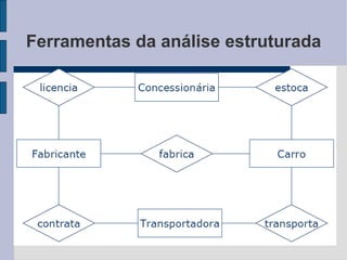 Ferramentas da análise estruturada 