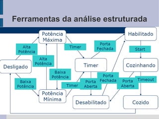 Ferramentas da análise estruturada 