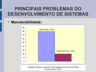 Manutenibilidade: PRINCIPAIS PROBLEMAS DO DESENVOLVIMENTO DE SISTEMAS 