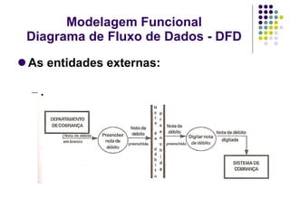 As entidades externas: . Modelagem Funcional Diagrama de Fluxo de Dados - DFD 