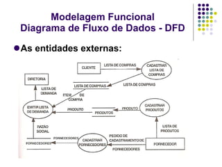As entidades externas: Modelagem Funcional Diagrama de Fluxo de Dados - DFD 