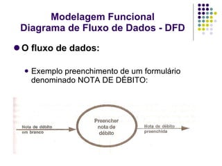 O fluxo de dados: Exemplo preenchimento de um formulário denominado NOTA DE DÉBITO: Modelagem Funcional Diagrama de Fluxo de Dados - DFD 