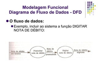O fluxo de dados: Exemplo, incluir ao sistema a função DIGITAR NOTA DE DÉBITO: Modelagem Funcional Diagrama de Fluxo de Dados - DFD 