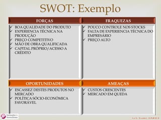SWOT: Exemplo

     




                L u ís S o are s 2 /4/2 01 2
 
