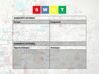 WS O T
AMBIENTE INTERNO
Forças Fraquezas
AMBIENTE EXTERNO
Oportunidades Ameaças
 
