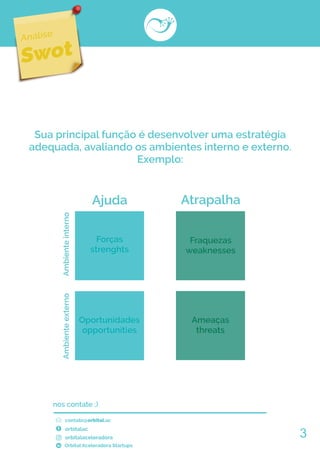 contato@orbital.ac
orbitalac
orbitalaceleradora
Orbital Aceleradora Startups
nos contate ;)
3
 