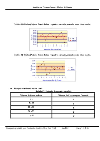 Análise em Tecidos Planos e Malhas de Trama
Documento produzido por: Constantino Monteiro Alves, Engº Têxtil Ano 2015 Pag. nº 54 de 86
Gráfico 01-Títulos (Ne) dos fios da Teia e respectiva variação, em relação do título médio.
Gráfico 02-Títulos (Ne) dos fios da Teia e respectiva variação, em relação do título médio.
8.8 - Selecção de Provetes de um Lote:
Tabela 15 - Selecção de provetes num lote
Número de Peças no Lote Número de Provetes para Controle
<3 1
4 a 10 2
11 a 30 3
31 a 75 4
> 67 5
 