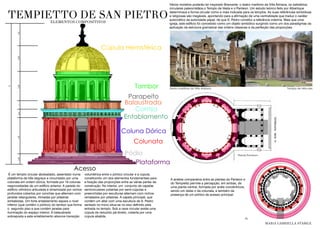 4,6
0,8
1
3,8
2,39
2,36
12
1,24
Cúpula Hemisférica
Tambor
Colunata
Coluna Dórica
Plataforma
Entablamento
Cornija
Balaustrada
Parapeito
Pódio
Acesso
É um templo circular abobadado, assentado numa
plataforma de três degraus e circundado por uma
colunata em ordem dórica, formada por 16 colunas
reaproveitadas de um edifício anterior. A parede do
edifício cilíndrico articulada é dinamizada por nichos
profundos cobertos por conchas que alternam com
janelas retangulares, ritmadas por pilastras
embebidas. Um forte entablamento separa o nível
inferior (que contém o pórtico) do tambor que forma
o segundo piso e que contém janelas para
iluminação do espaço interior. A balaustrada
sobreposta a este entablamento absorve transição
volumétrica entre o pórtico circular e a cúpula,
constituindo um dos elementos fundamentais para
a ﬁxação das proporções entre as várias partes da
construção. No interior, um conjunto de capelas
semicirculares cobertas por semi-cúpulas e
preenchidas por esculturas alternam com nichos
rematados por pilastras. A capela principal, que
contém um altar com uma escultura de S. Pedro
sentado no trono situa-se no eixo deﬁnido pela
entrada no templo. Sob a nave circular existe uma
cúpula de reduzido pé-direito, coberta por uma
cúpula abatida.
Vários modelos poderão ter inspirado Bramante: o teatro marítimo da Villa Adriana, os batistérios
circulares paleocristãos,o Templo de Vesta e o Panteon. Um estudo teórico feito por Albertique
determinava a forma circular como a mais indicada para os templos. As suas referências simbólicas
e religiosas são inegáveis, apontando para a aﬁrmação de uma centralidade que traduz o caráter
autocrático da autoridade papal, de que S. Pedro constitui a referência máxima. Mais que uma
igreja, este edifício foi concebido como um objeto simbólico surgindo como um dos paradigmas da
aplicação da estrutura gramatical das ordens clássicas e da perfeição das proporções.
Teatro marítimo da Villa Adriana Templo de Hércules
Planta Panteon
Planta Tempietto
A análise comparativa entre as plantas do Panteon e
do Tempietto permite a percepção, em ambas, de
uma planta central, formada por anéis concêntricos,
sendo um deles o da colunata, e também da
presença de um pórtico de acesso principal.
TEMPIETTO DE SAN PIETRO
ELEMENTOS COMPOSITIVOS
MARIA GABRIELLA STABILE
 