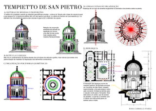 4,6
0,8
1
3,8
2,39
2,36
12
1,24
Semiesfera
Retângulo
Retângulo
3/2 diâmetro
da cúpula
x
x
Y
Y
Y
O edifício foi projetado usando as relações geométricas simples : a altura do Templo até a base da cúpula é igual
a sua largura (x), a cúpula do edifício tem um raio igual a sua altura e a altura do tambor em que assenta (y) e o
diâmetro da circunferência externa das colunas é igual a 3/2 o diâmetro da cúpula .
TEMPIETTO DE SAN PIETRO
A) SISTEMAS DE MEDIDAS E PROPORÇÕES
Relação de proporção
estabelecida através da
repetição do círculo,
uma das formas puras
mais usadas pelos
mestres Renascentistas.
Presença de um eixo de simetria longitudinal na fachada e de simetria radial na planta.
B) RETÍCULA E GRELHA
Não há um ordenamento da planta através dos princípios de retícula e grelha, mas nota-se que existe uma
padronização de medidas na disposição dos elementos construtivos.
C) ORGANIZAÇÃO POR FORMAS GEOMÉTRICAS
D) LINHAS E EIXOS DE ORGANIZAÇÃO
E) HIERARQUIA
Claustro
Peristilo
Igreja
Convento
Interior
5
5
Cripta
A transição dos espaços ocorre de
maneira gradual. Na fachada principal
do Convento de São Pedro, existem
duas entradas, uma pela igreja e outra
pelo convento. Ambas se abrirão para
o claustro onde está o Tempietto. Este
está sobre um pódio, que dá acesso
ao peristilo, o qual faz a conexão com
o interior de onde ainda parte um
acesso para a cripta.
MARIA GABRIELLA STABILE
 