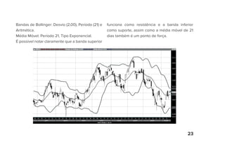 23
Bandas de Bollinger: Desvio (2,00), Período (21) e
Aritmética.
Média Móvel: Período 21, Tipo Exponencial.
É possível notar claramente que a banda superior
funciona como resistência e a banda inferior
como suporte, assim como a média móvel de 21
dias também é um ponto de força.
 