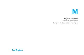 Top Traders
M
Figura baixista
- Formada após 2 topos
- Rompimento do eixo confirma a figura
 