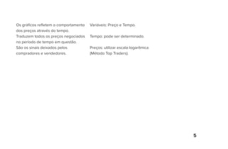 5
Os gráficos refletem o comportamento
dos preços através do tempo.
Traduzem todos os preços negociados
no período de tempo em questão.
São os sinais deixados pelos
compradores e vendedores.
Variáveis: Preço e Tempo.
Tempo: pode ser determinado.
Preços: utilizar escala logarítmica
(Método Top Traders).
 