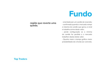 Top Traders
Fundo
região que reverte uma
queda;
- sinal dado por um candle de reversão;
- confirmado quando o mercado rompe
a máxima do candle que gerou o sinal
e trabalha acima deste valor;
- perde configuração se a mínima
do candle for perdida e o mercado
trabalhar abaixo deste valor;
- Quanto maior o tempo gráfico maior
probabilidade de o fundo ser concreto.
 