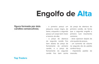 Top Traders
Engolfo de Alta
- o primeiro possui um
pequeno corpo negro, de
baixa, enquanto o segundo
possui um corpo bem maior
e branco, de alta;
- o preço de abertura
do segundo candle fica
bem abaixo do preço de
fechamento do primeiro
candle, e o preço de
fechamento do segundo
candle fica bem acima
do preço de abertura do
primeiro candle, de forma
que o segundo engolfa o
primeiro num movimento
contrário;
- deve aparecer depois de
uma queda de preços;
- um aumento de volume
no segundo dia do padrão
confere força;
- importante padrão de
reversão.
figura formada por dois
candles consecutivos;
 