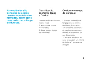 7
As tendências são
definidas de acordo
com os topos e fundos
formados, assim como
de acordo com o tempo
de duração.
Classificação
conforme topos
e fundos:
1. Lateral: topos e fundos no
mesmo nível;
2. Alta: topos e fundos
ascendentes;
3. Baixa: topos e fundos
descendentes.
Conforme o tempo
de duração:
1. Primária: tendência de
longo prazo, no mínimo
com 1 ano de duração;
2. Secundária: tendência
de médio prazo, com um
mínimo de 3 semanas a 1
ano de duração;
3. Terciária: tendência de
curto prazo, com um mínimo
de 3 dias a 3 semanas de
duração.
 