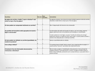 AD	
  DIALETO	
  |	
  Análise	
  do	
  site	
  Ricardo	
  Electro	
  
Iris	
  Jacomino	
  	
  
São	
  Paulo,	
  9/11/2013	
  
KPIS:	
  Obje:vo:	
  melhorar	
  a	
  conversão	
  do	
  checkout	
  
Tipo	
   Página	
   Métricas	
   Periodicidade	
  
Macro:	
  
-­‐	
   Total	
  de	
  compras	
  realizadas	
  no	
  c.	
  alterado	
  x	
  
c.	
  anterior	
  
quinzenal	
  
-­‐	
   Total	
  de	
  desistências	
  (bouce-­‐rate),	
  n.	
  de	
  
saídas	
  no	
  c.	
  atual	
  x	
  c.	
  anterior	
  
quinzenal	
  
-­‐	
   Total	
  de	
  compras	
  realizadas	
  que	
  possuem	
  
produtos	
  recomendados	
  no	
  c.	
  alterado	
  x	
  c.	
  
anterior	
   quinzenal	
  
-­‐	
   Tempo	
  gasto	
  durante	
  ﬂuxo	
  de	
  compra	
  no	
  c.	
  
alterado	
  x	
  c.	
  anterior	
  
quinzenal	
  
Micro:	
  
ID	
   Tempo	
  total	
  gasto	
  na	
  página	
  "idenMﬁcação".	
   semanal	
  
Página	
  carrinho	
   	
  %	
  de	
  saídas	
  c.	
  alterado	
  x	
  c.	
  anterior	
   semanal	
  
Página	
  carrinho	
   Tempo	
  gasto	
  atual	
  x	
  c.	
  anterior	
   semanal	
  
Página	
  carrinho	
  
N.	
  de	
  cliques	
  recebido	
  por	
  bt	
  "fechar	
  
compra"	
  c.	
  alterado	
  x	
  c.	
  anterior	
  
semanal	
  
Página	
  carrinho	
  
N.	
  de	
  cliques	
  no	
  bt	
  "alterar	
  dados"	
  c.	
  
alterado	
   semanal	
  
Página	
  "forma	
  de	
  entrega"	
  
Tempo	
  gasto	
  atual	
  no	
  c.	
  atual	
  x	
  c.	
  anterior	
  
N.	
  de	
  usuários	
  que	
  sairam	
  na	
  página	
  forma	
  
de	
  entrega.	
   semanal	
  
 