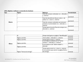Obrigada	
  J	
  
Contato:	
  irisjacomino@gmail.com	
  
Tel.:	
  9	
  7084	
  9586	
  
AD	
  DIALETO	
  |	
  Análise	
  do	
  site	
  Ricardo	
  Electro	
  
Iris	
  Jacomino	
  	
  
São	
  Paulo,	
  9/11/2013	
  
 