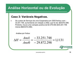 Análise Horizontal ou de Evolução

 Caso 3: Variáveis Negativas.
    Os custos de Serviços de uma Cooperativa em 2003 fechou com -
    33.251.748, aumentando em relação a 2002, que foi de -$29.872.298.
    Portanto, houve uma variação positiva de $3.379.450 ($33.251.748
    menos $$29.872.298).


    Análise por Índice:

        Ano1 − 33.251.748
   ∆H =     =             = 1,1131
        Ano0 − 29.872.298

                             www.denilson.adm.br                         12
 