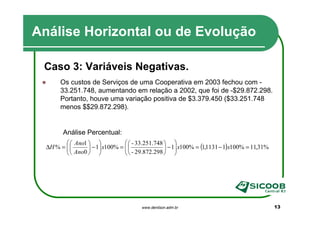 Análise Horizontal ou de Evolução

 Caso 3: Variáveis Negativas.
       Os custos de Serviços de uma Cooperativa em 2003 fechou com -
       33.251.748, aumentando em relação a 2002, que foi de -$29.872.298.
       Portanto, houve uma variação positiva de $3.379.450 ($33.251.748
       menos $$29.872.298).


        Análise Percentual:
           Ano1                - 33.251.748  
  ∆H % =  
          Ano0                  - 29.872.298  − 1 x100% = (1,1131 − 1)x100% = 11,31%
                   − 1 x100% =                   
                                             




                                       www.denilson.adm.br                                  13
 