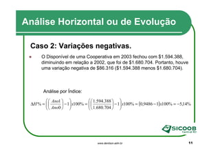 Análise Horizontal ou de Evolução

 Caso 2: Variações negativas.
      O Disponível de uma Cooperativa em 2003 fechou com $1.594.388,
      diminuindo em relação a 2002, que foi de $1.680.704. Portanto, houve
      uma variação negativa de $86.316 ($1.594.388 menos $1.680.704).



       Análise por Índice:

          Ano1                1.594.388  
 ∆H % =  
                               1.680.704  − 1 x100% = (0,9486 − 1)x100% = −5,14%
                  − 1 x100% =                
          Ano0                           




                                    www.denilson.adm.br                            11
 