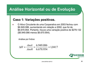 Análise Horizontal ou de Evolução

 Caso 1: Variações positivas.
    O Ativo Circulante de uma Cooperativa em 2003 fechou com
    $6.949.086, aumentando em relação a 2002, que foi de
    $6.670.954. Portanto, houve uma variação positiva de $278.132
    ($6.949.086 menos $6.670.954).

    Análise por Índice:


          Ano1 6.949.086
     ∆H =     =          = 1,0417
          Ano0 6.670.954



                           www.denilson.adm.br                      8
 