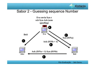Sabor 2 - Guessing sequence Number 
Eva envia Syn e 
rcb Syn-Ack (sem 
spoofing) 
0 
Ack (ISNb + 1) 
Alice Bob 
Pós-Graduação - lato Sensu 
DoS Eva 
Syn (ISNa) 
Ack (ISNa + 1) Syn (ISNb) 
1 
3 
4 
2 
 