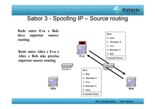 Sabor 3 - Spoofing IP – Source routing 
Alice Bob 
Pós-Graduação - lato Sensu 
Eva 
Rede entre Eva e Bob 
deve suportar source 
routing 
Rede entre Alice e Eva e 
Alice e Bob não precisa 
suportar source routing 
Rota 
1 - Alice 
2 – Roteador X 
3 – Eva 
4 - Roteador Y 
5 - Bob 
Conteúdo Pacote 
Rota 
1 - Bob 
2 – Roteador Y 
3 – Eva 
4 - Roteador X 
5 - Alice 
Conteúdo Pacote 
 