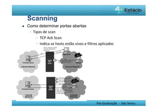 Pós-Graduação - lato Sensu 
Scanning 
 Como determinar portas abertas 
 Tipos de scan 
 TCP Ack Scan 
 Indica se hosts estão vivos e filtros aplicados 
 