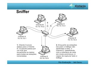 Pós-Graduação - lato Sensu 
Sniffer 
Sniffing 
 