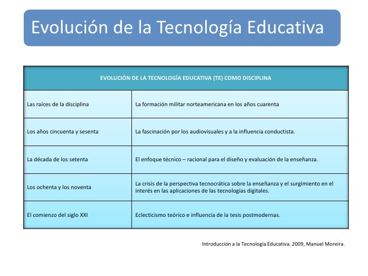 TECNOLOGÍA EDUCATIVA DIVERSAS FORMAS DE DEFINIRLAS
