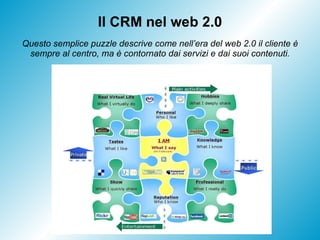 Il CRM nel web 2.0 Questo semplice puzzle descrive come nell’era del web 2.0 il cliente è sempre al centro, ma è contornato dai servizi e dai suoi contenuti. 