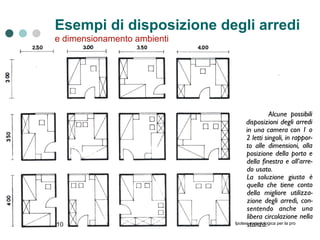 Esempi di disposizione degli arredi e dimensionamento ambienti 