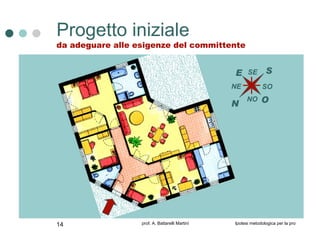 Progetto iniziale da adeguare alle esigenze del committente N S E O SO NE NO SE 