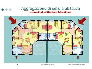 Aggregazione di cellula abitativa esempio di abitazione bifamiliare 