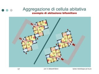 Aggregazione di cellula abitativa esempio di abitazione bifamiliare N S E O SO NE NO SE 