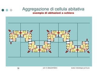 Aggregazione di cellula abitativa esempio di abitazioni a schiera 