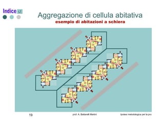 Aggregazione di cellula abitativa esempio di abitazioni a schiera Indice 
