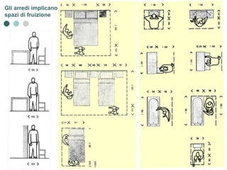 Gli arredi implicano spazi di fruizione 