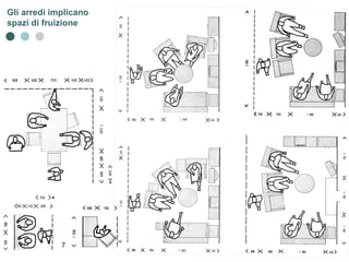 Gli arredi implicano spazi di fruizione 