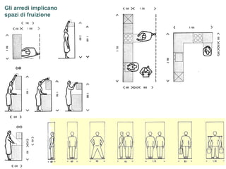 Gli arredi implicano spazi di fruizione 