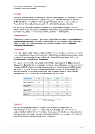 Anàlisi de la Sostenibilitat i models de negoci
d’aplicació al sector tèxtil-moda
- 18 -
Estratègia
Segons un estudi recent de TNS Worldpanel, cada llar espanyola gasta una mitjana de 107 quilos
de paper higiènic anualment, i molta gent desconeix que la majoria s’obté de la tala d’arbres. La
desforestació s'ha convertit en un dels majors problemes del planeta: sequeres, destrucció
d'ecosistemes i de la biodiversitat, desequilibri de les temperatures i canvi climàtic.
Van Houtum és conscient que moltes administracions i empreses han començat a posar en
pràctica iniciatives per reduir el consum de paper. Per exemple, els jutjats de Catalunya notifiquen
les resolucions judicials per Internet des del 2007, estalviant 18 milions de folis.
Proposta de Valor
Els clients principals són empreses i administracions públiques que aposten per aprovisionar-se
amb productes sostenibles dins de les seves polítiques de responsabilitat social. Satino Black
ofereix un paper d’alta qualitat i rendiment que permet a empreses i institucions eliminar
l’empremta mediambiental.
Funcionament
En el procés de producció del paper higiènic s’utilitzen diverses substàncies químiques per donar-
li unes propietats específiques. Van Houtum ha modificat el seu procés de fabricació, aconseguint
un paper amb les mateixes propietats però canviant les substàncies químiques nocives per
d’altres innòcues i biològicament degradables.
Van Houtum vol ser i és líder al seu sector en minimitzar les emissions de CO2, el consum
d’aigua i l’ús d'energia. Mentre una estació energètica estàndard de gas o carbó té un rendiment
d'energia del 50-60%, la seva central pròpia aconsegueix un rendiment superior al 80%. L’aigua
que fan servir es manté dintre del cicle tancat de producció el màxim de temps possible. Els
residus obtinguts al procés de reciclatge (fibres, guix, etc.) es subministren com a matèries
primeres a una fàbrica de cartró que fa els embalatges per Satino Black.
Gràfic 11. Gestió de residus a Satino Black
Font: Satino Black
A destacar
Van Houtum ha arribat recentment a un acord amb l’empresa d'energia Essent pel
subministrament de “Gas Verd”, una energia 100% lliure de carboni que fan servir per a la
producció de Satino Black. El “Gas Verd” s’obté de processar el material orgànic dels abocadors,
plantes de tractament d’aigües residuals i digestors industrials. És una energia en fort creixement
degut a que el govern holandès hi està posant molt interès.
 