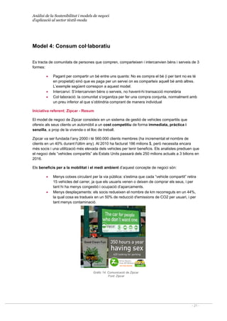 Anàlisi de la Sostenibilitat i models de negoci
d’aplicació al sector tèxtil-moda
- 21 -
Model 4: Consum col·laboratiu
Es tracta de comunitats de persones que compren, comparteixen i intercanvien béns i serveis de 3
formes:
• Pagant per compartir un bé entre uns quants: No es compra el bé (i per tant no es té
en propietat) sinó que es paga per un servei on es comparteix aquell bé amb altres.
L’exemple següent correspon a aquest model.
• Intercanvi: S’intercanvien béns o serveis, no havent-hi transacció monetària
• Col·laboració: la comunitat s’organitza per fer una compra conjunta, normalment amb
un preu inferior al que s’obtindria comprant de manera individual
Iniciativa referent: Zipcar - Resum
El model de negoci de Zipcar consisteix en un sistema de gestió de vehicles compartits que
ofereix als seus clients un automòbil a un cost competitiu de forma immediata, pràctica i
senzilla, a prop de la vivenda o el lloc de treball.
Zipcar va ser fundada l’any 2000 i té 560.000 clients membres (ha incrementat el nombre de
clients en un 40% durant l'últim any). Al 2010 ha facturat 186 milions $, però necessita encara
més socis i una utilització més elevada dels vehicles per tenir beneficis. Els analistes prediuen que
el negoci dels “vehicles compartits” als Estats Units passarà dels 250 milions actuals a 3 bilions en
2016.
Els beneficis per a la mobilitat i el medi ambient d’aquest concepte de negoci són:
• Menys cotxes circulant per la via pública: s'estima que cada “vehicle compartit” retira
15 vehicles del carrer, ja que els usuaris venen o deixen de comprar els seus, i per
tant hi ha menys congestió i ocupació d’aparcaments.
• Menys desplaçaments: els socis redueixen el nombre de km recorreguts en un 44%,
la qual cosa es tradueix en un 50% de reducció d'emissions de CO2 per usuari, i per
tant menys contaminació.
Gràfic 14. Comunicació de Zipcar
Font: Zipcar
 