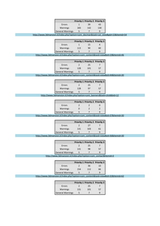 Analisi Usabilità 3d Mansion