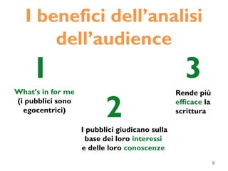 5
I benefici dell’analisi
dell’audience
1
What’s in for me
(i pubblici sono
egocentrici)
2I pubblici giudicano sulla
base dei loro interessi
e delle loro conoscenze
3
Rende più
efficace la
scrittura
 
